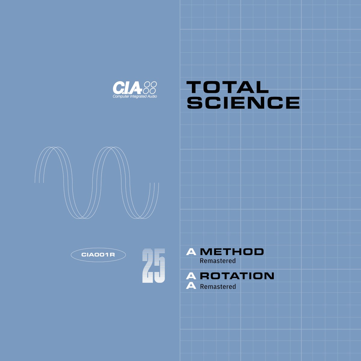 Method / Rotation cover